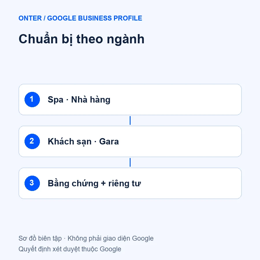 Chuẩn bị theo ngành qua ba bước kiểm tra