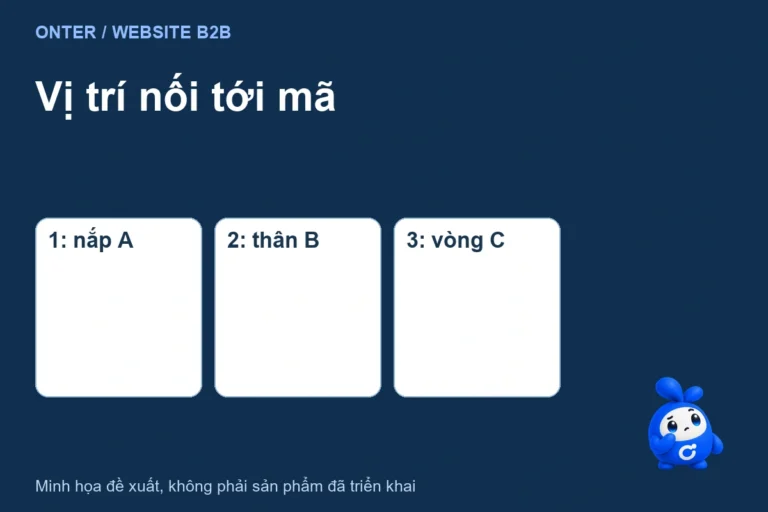 Bee Onter bên tiêu đề Vị trí nối tới mã và các ý chính của bài viết
