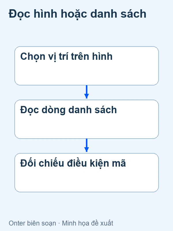 Hình và danh sách là hai cách chọn cùng một ứng viên, không thay kiểm tra tương thích
