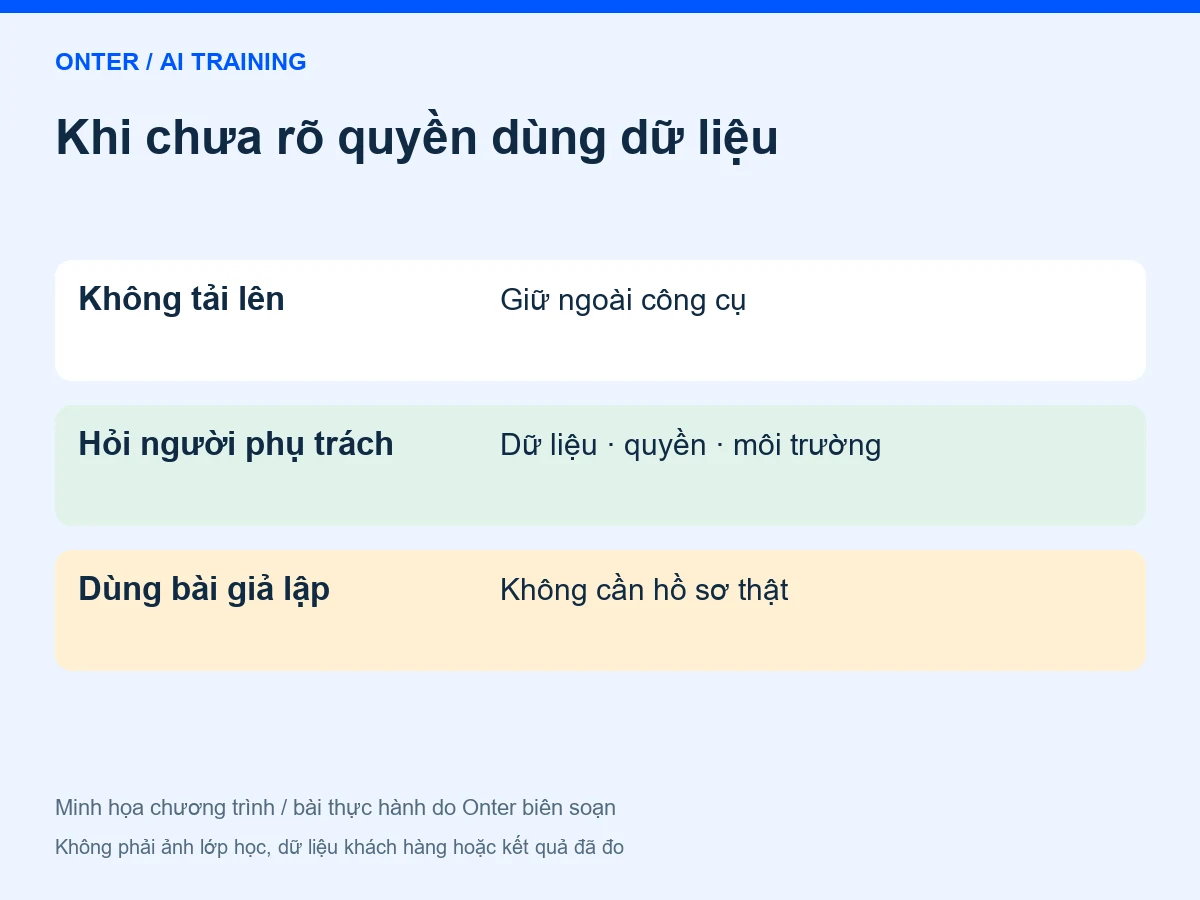 Khi chưa rõ quyền dùng dữ liệu: Không tải lên — Giữ ngoài công cụ; Hỏi người phụ trách — Dữ liệu · quyền · môi trường; Dùng bài giả lập — Không cần hồ sơ thật