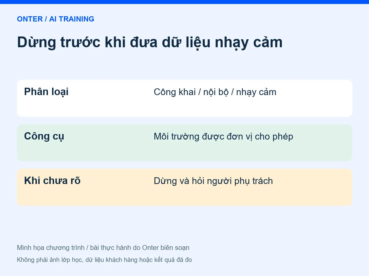 Dừng trước khi đưa dữ liệu nhạy cảm: Phân loại — Công khai / nội bộ / nhạy cảm; Công cụ — Môi trường được đơn vị cho phép; Khi chưa rõ — Dừng và hỏi người phụ trách