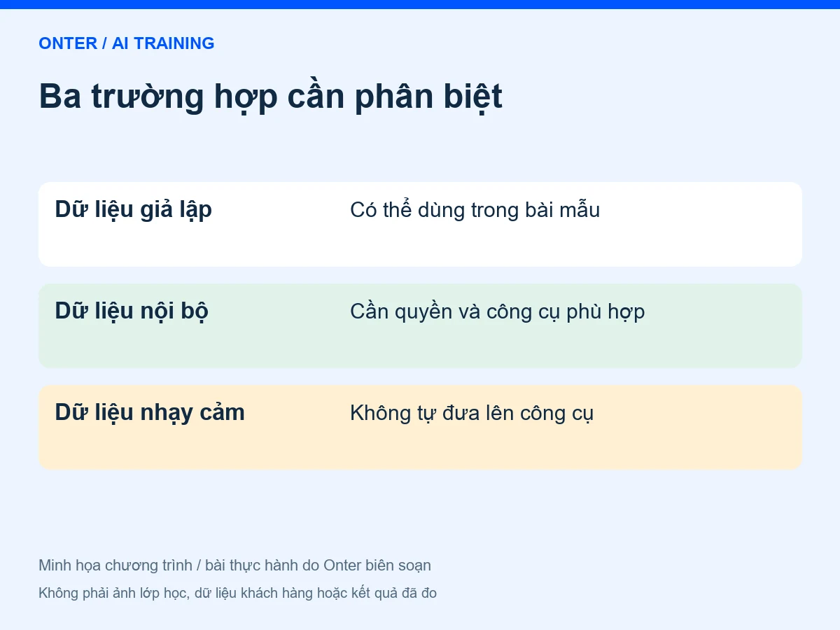 Ba trường hợp cần phân biệt: Dữ liệu giả lập — Có thể dùng trong bài mẫu; Dữ liệu nội bộ — Cần quyền và công cụ phù hợp; Dữ liệu nhạy cảm — Không tự đưa lên công cụ