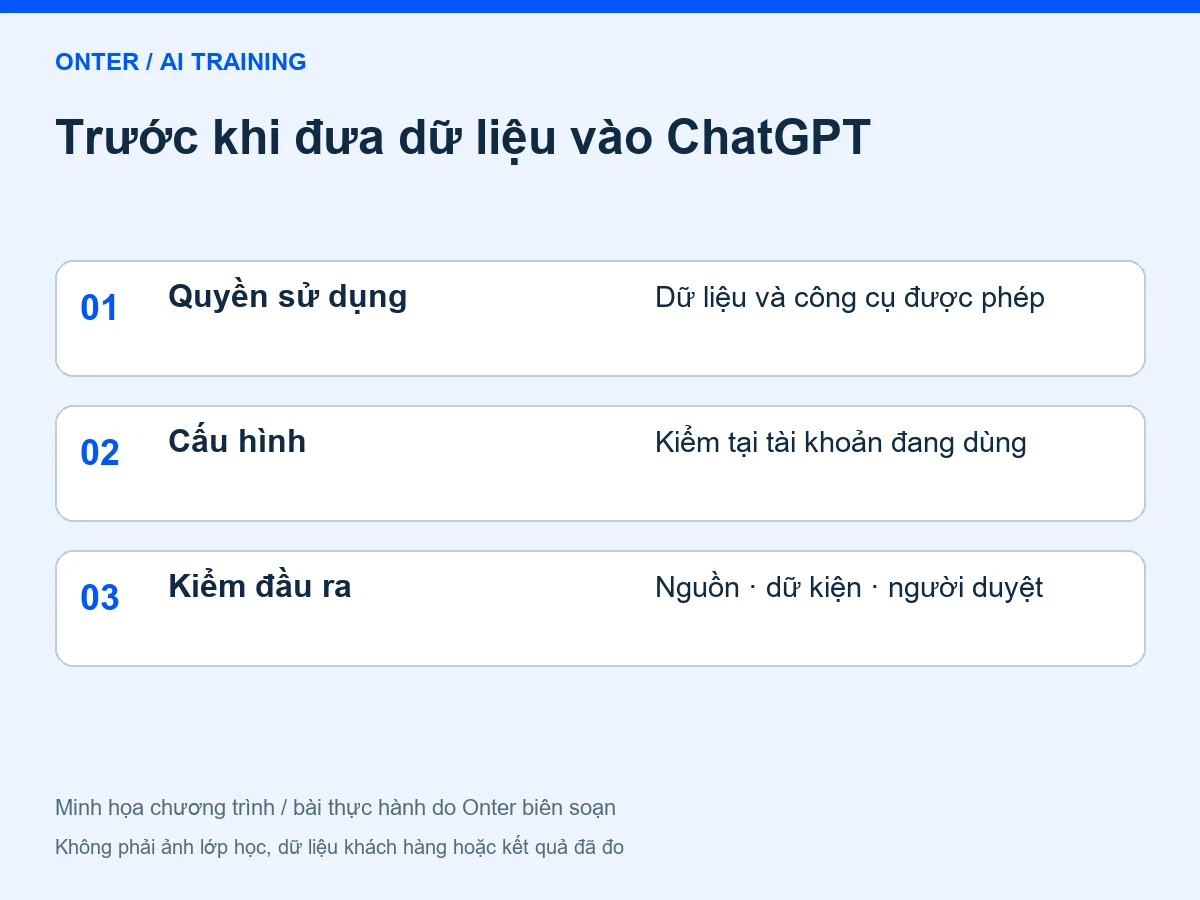 Trước khi đưa dữ liệu vào ChatGPT: Quyền sử dụng — Dữ liệu và công cụ được phép; Cấu hình — Kiểm tại tài khoản đang dùng; Kiểm đầu ra — Nguồn · dữ kiện · người duyệt