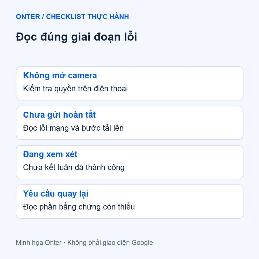Đọc đúng giai đoạn lỗi