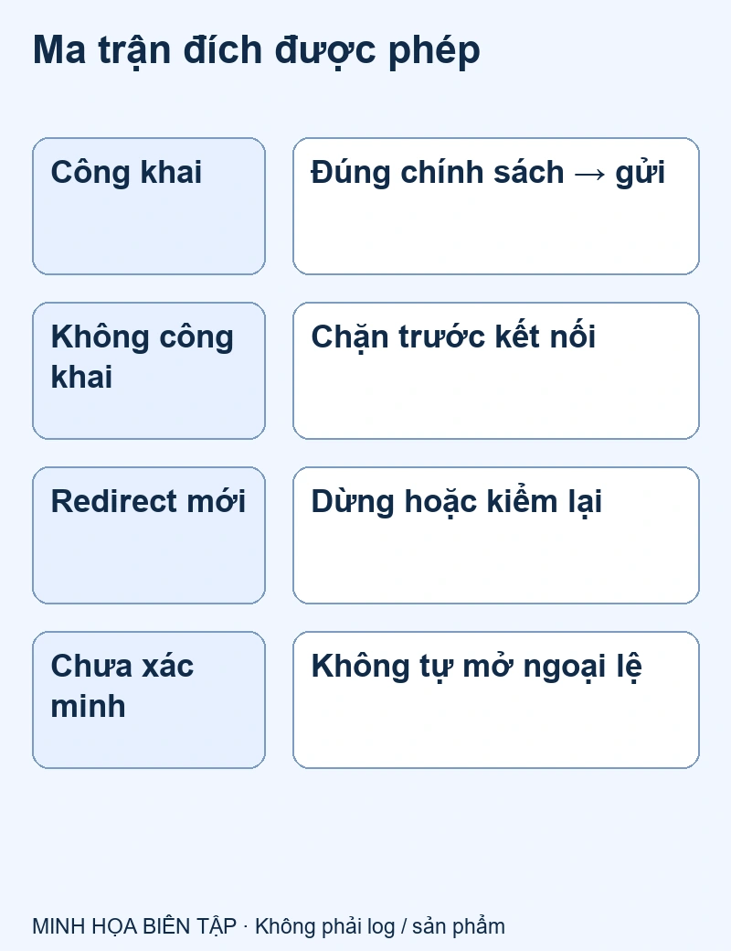 Mô phỏng đích công khai, nội bộ và đích chưa xác minh