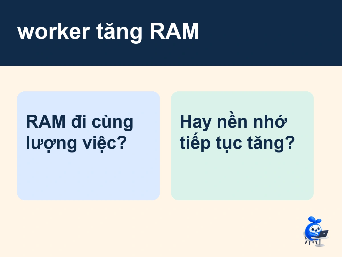 worker tăng RAM: minh họa ba chuỗi số liệu mô phỏng đối chiếu bộ nhớ với lượng việc còn giữ