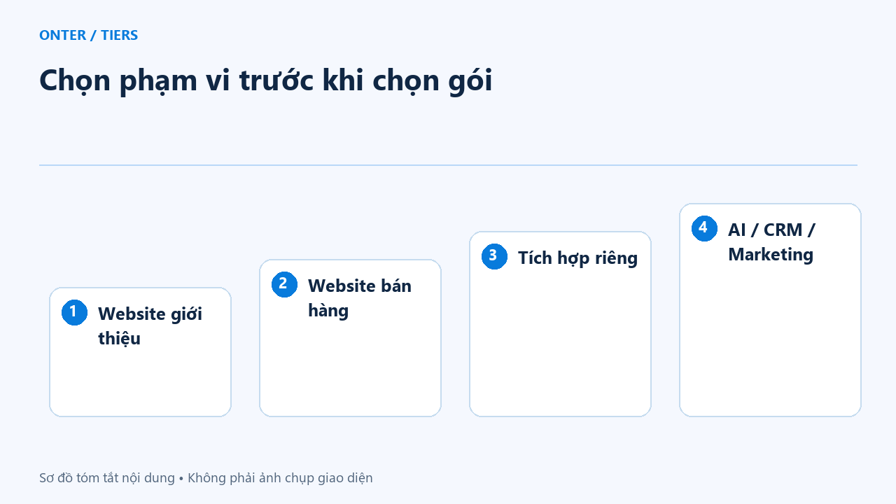Chọn phạm vi trước khi chọn gói