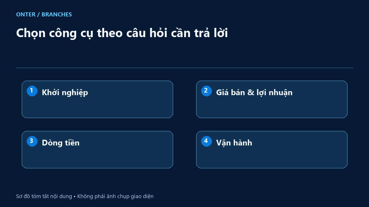 Chọn công cụ theo câu hỏi cần trả lời