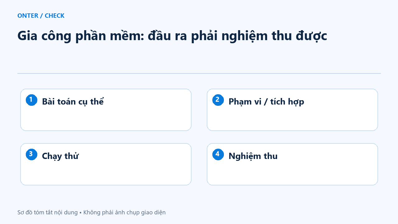 Gia công phần mềm: đầu ra phải nghiệm thu được