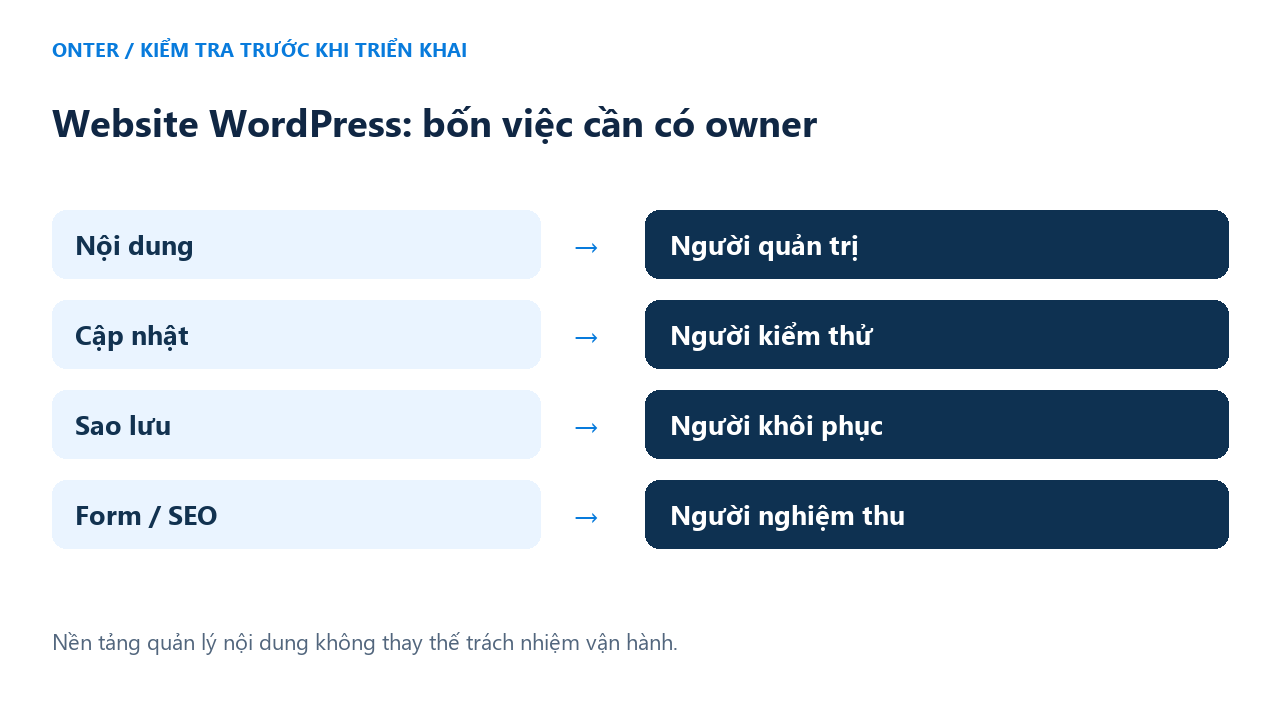 Website WordPress: bốn việc cần có owner