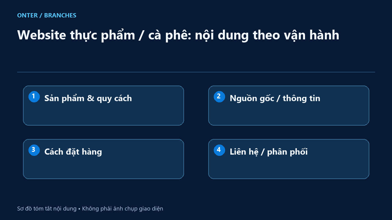 Website thực phẩm / cà phê: nội dung theo vận hành