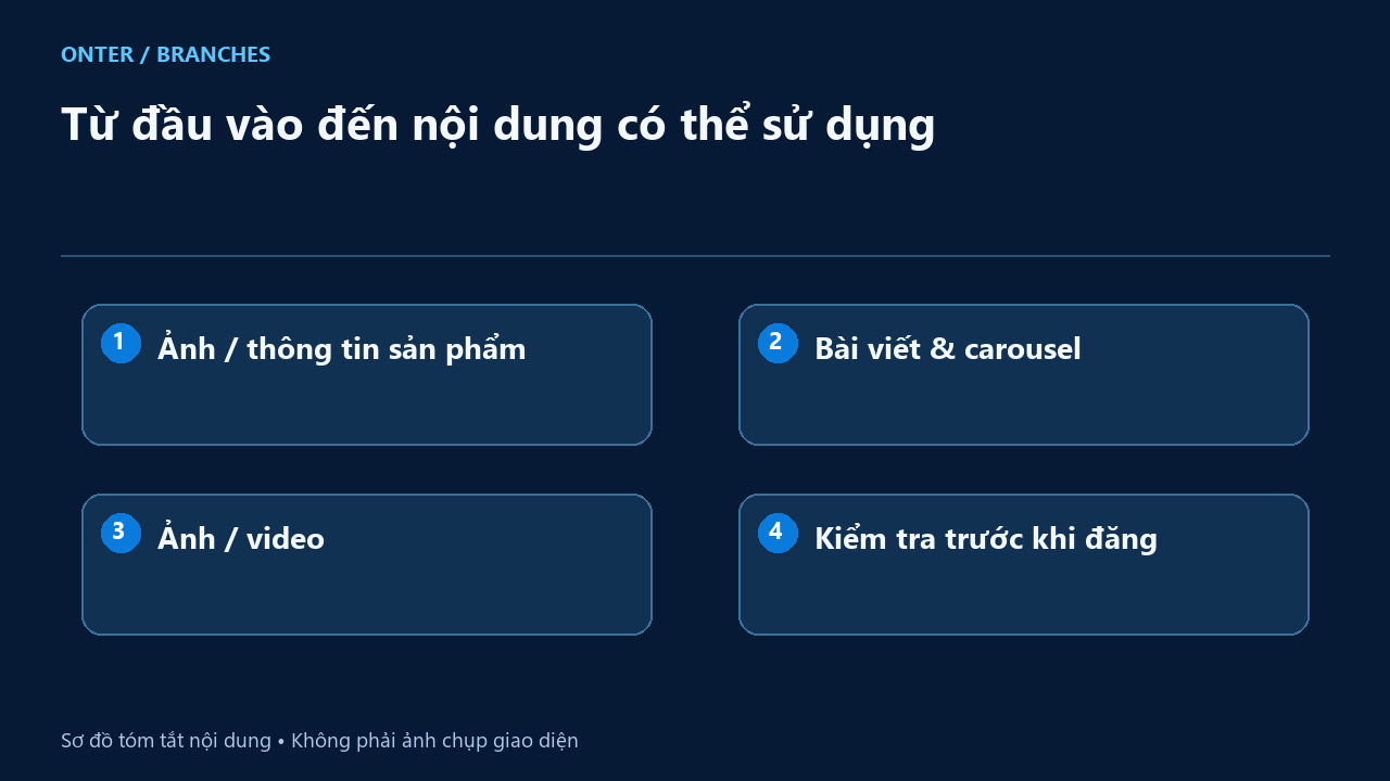 Từ đầu vào đến nội dung có thể sử dụng