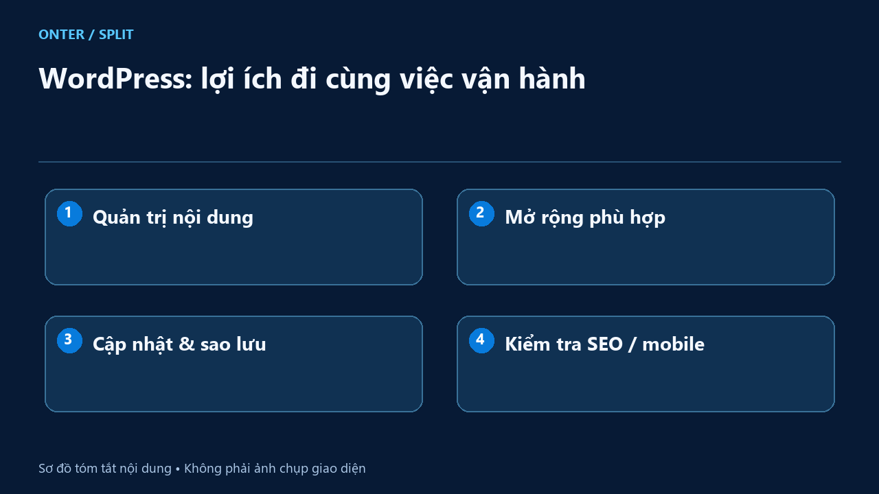 WordPress: lợi ích đi cùng việc vận hành