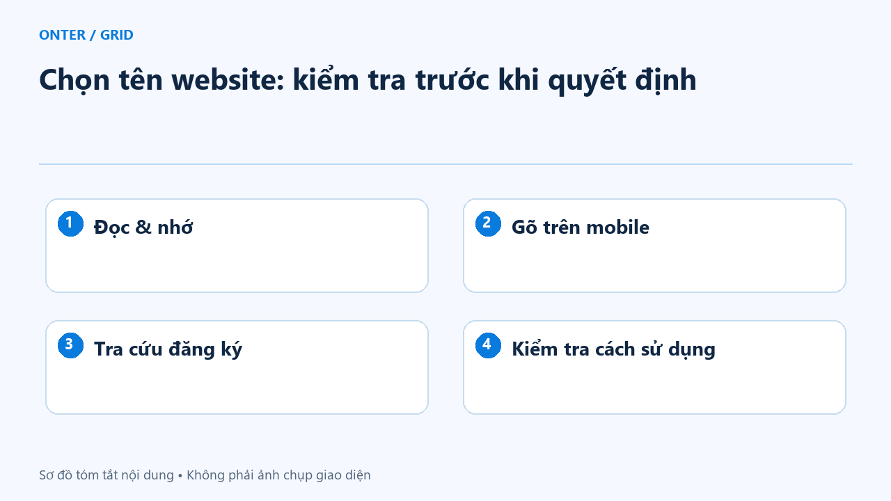 Chọn tên website: kiểm tra trước khi quyết định