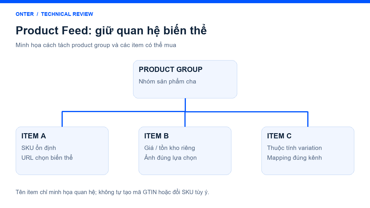 Product Feed WooCommerce: xử lý SKU, biến thể, giá và tồn kho