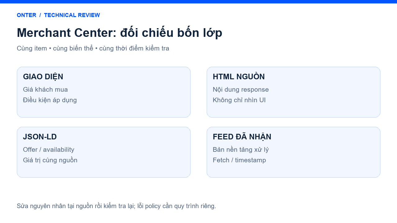 Sửa lỗi Merchant Center: giá và tồn kho không khớp website